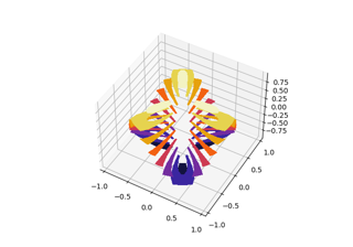 Triangular 3D filled contour plot