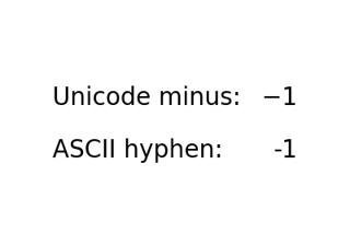 Unicode minus