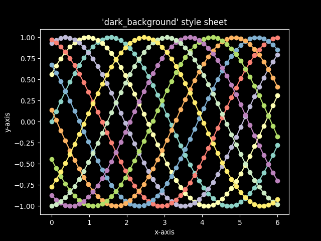 Bảng mẫu Dark background - Tài liệu Matplotlib 3.4.2 sẽ giúp bạn tạo ra những biểu đồ đẹp mắt với nền tối, đồng thời cải thiện trải nghiệm người dùng. Việc sử dụng màu nền tối còn có thể giảm mỏi mắt và độ mệt mỏi khi nhìn vào màn hình trong thời gian dài. Hãy xem hình ảnh liên quan để thực hiện ý tưởng của bạn.