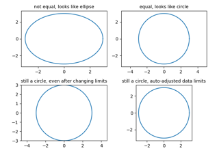 Equal axis aspect ratio