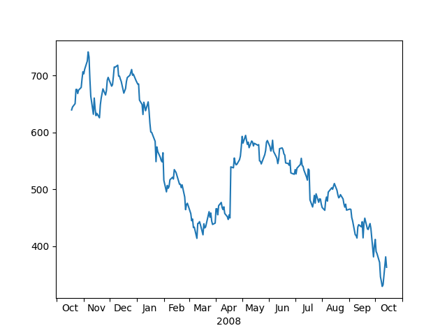 Centering Labels Between Ticks Matplotlib 3 4 3 Documentation