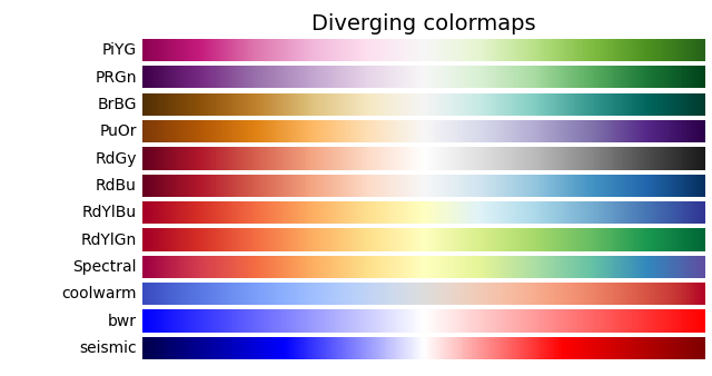 Diverging colormaps