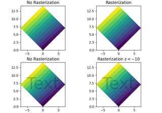 Rasterization for vector graphics