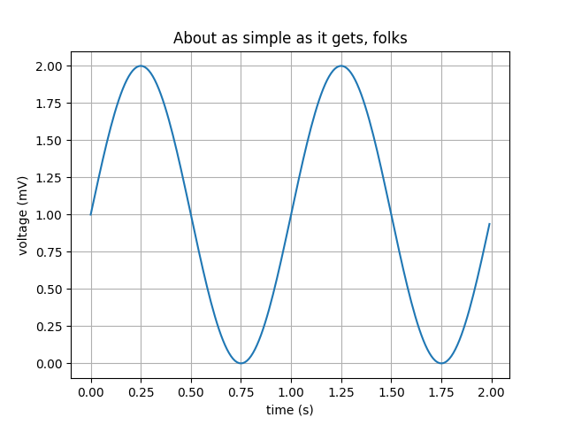 Sample Plots In Matplotlib Matplotlib 3 4 3 Documentation