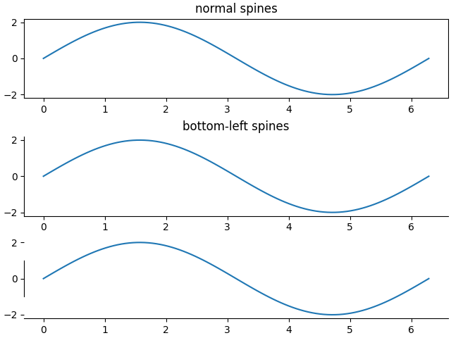 normal spines, bottom-left spines