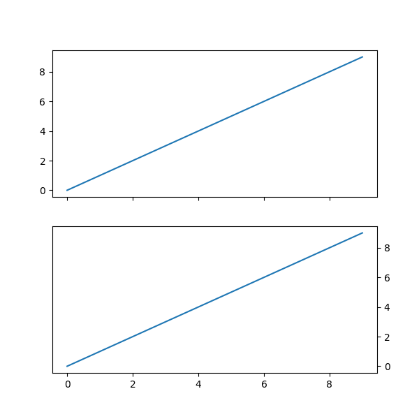 Set Default Y axis Tick Labels On The Right Matplotlib 3 4 3 