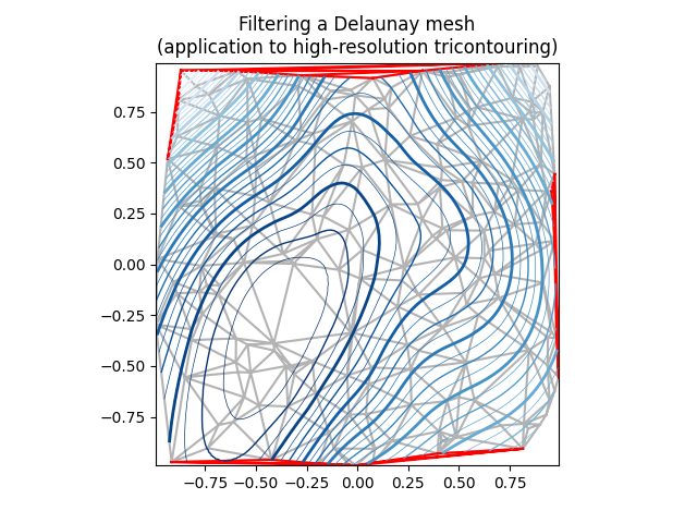 Filtering a Delaunay mesh (application to high-resolution tricontouring)