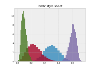 Bayesian Methods for Hackers style sheet