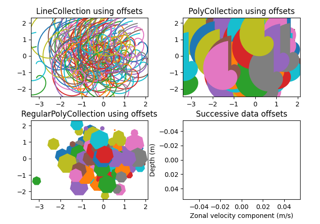 Line, Poly and RegularPoly Collection with autoscaling