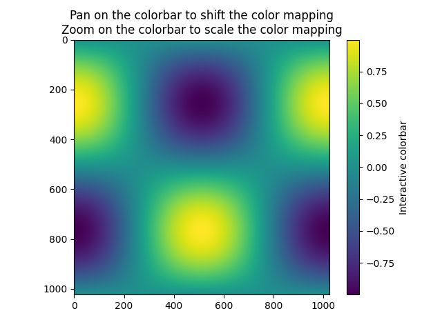 Pan on the colorbar to shift the color mapping Zoom on the colorbar to scale the color mapping