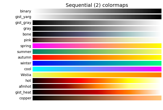 Sequential (2) colormaps