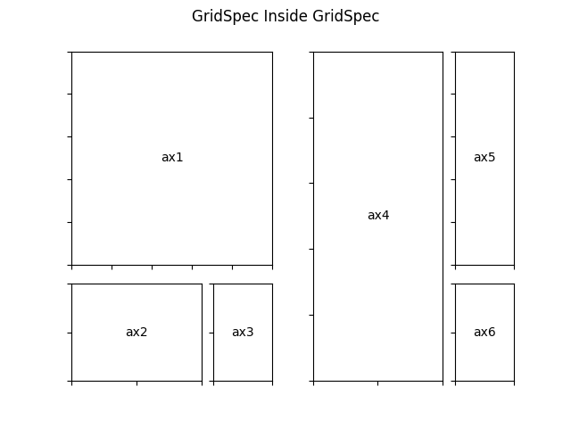 GridSpec Inside GridSpec
