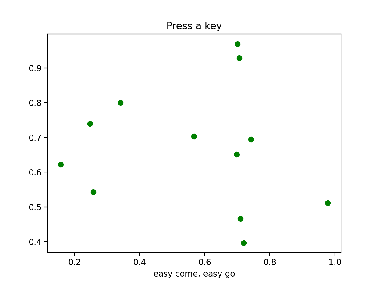 keypress-event-matplotlib-3-5-0-documentation