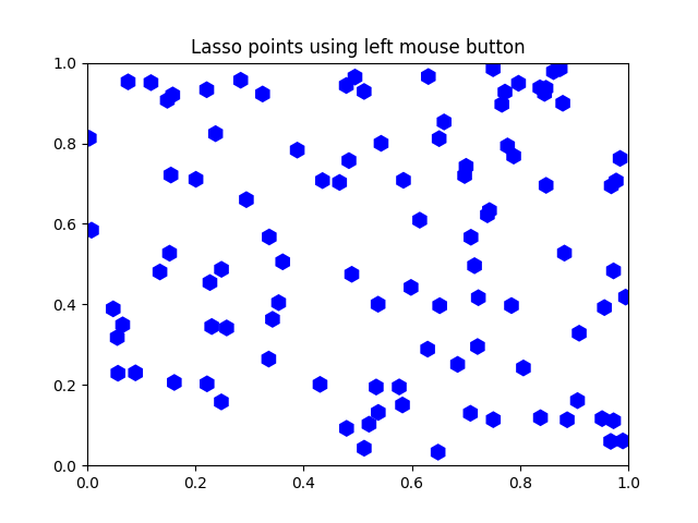 Lasso points using left mouse button