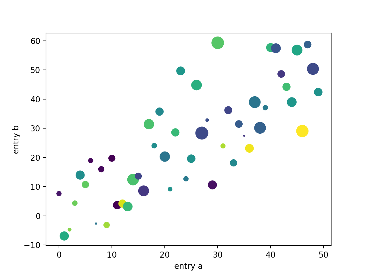 Matplotlib pyplot plot. Matplotlib.pyplot. Matplotlib с++. Pyplot примеры. Numpy scipy matplotlib Python.