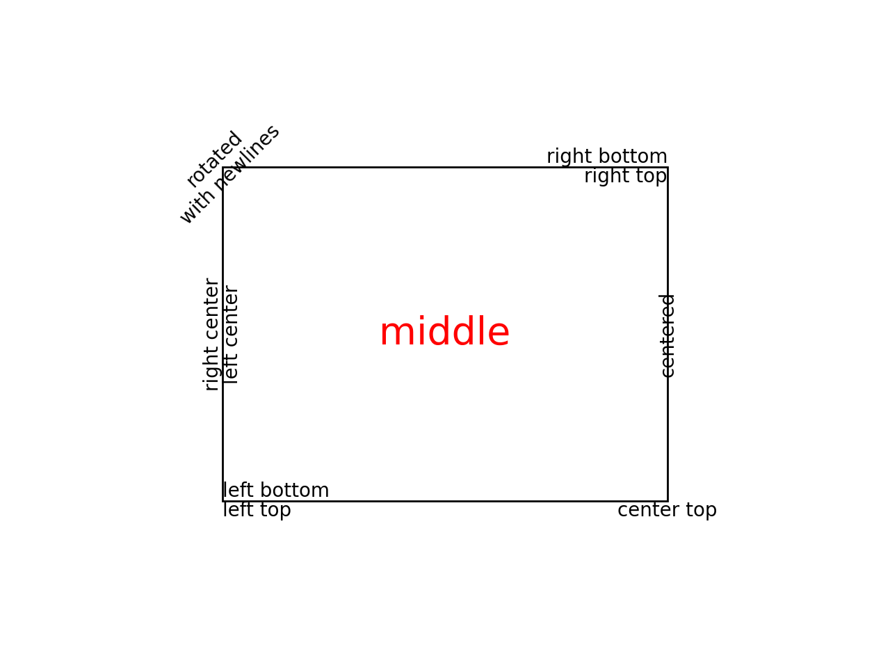 text-properties-and-layout-matplotlib-3-5-0-documentation