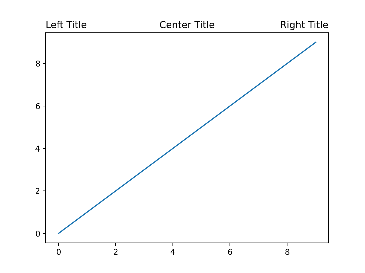 Pyplot Figure. Left_title_2784 модель.