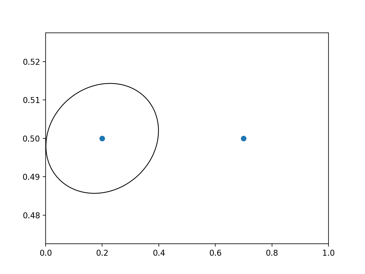 Transformations Tutorial — Matplotlib 3.5.0 documentation
