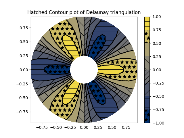 Hatched Contour plot of Delaunay triangulation