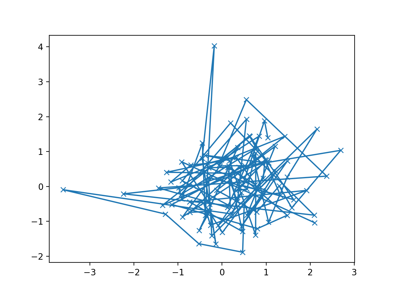 Matplotlib error. Matplotlib графики. 7 Basic plots.