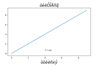 Using accented text in matplotlib