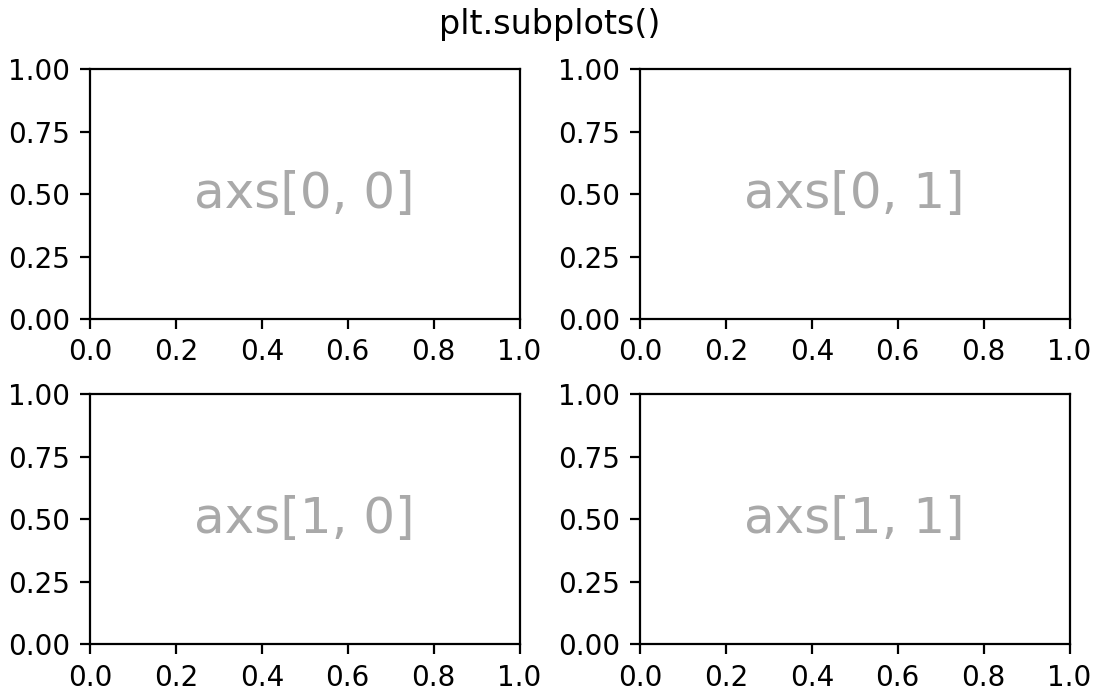 Plt subplots 1 1