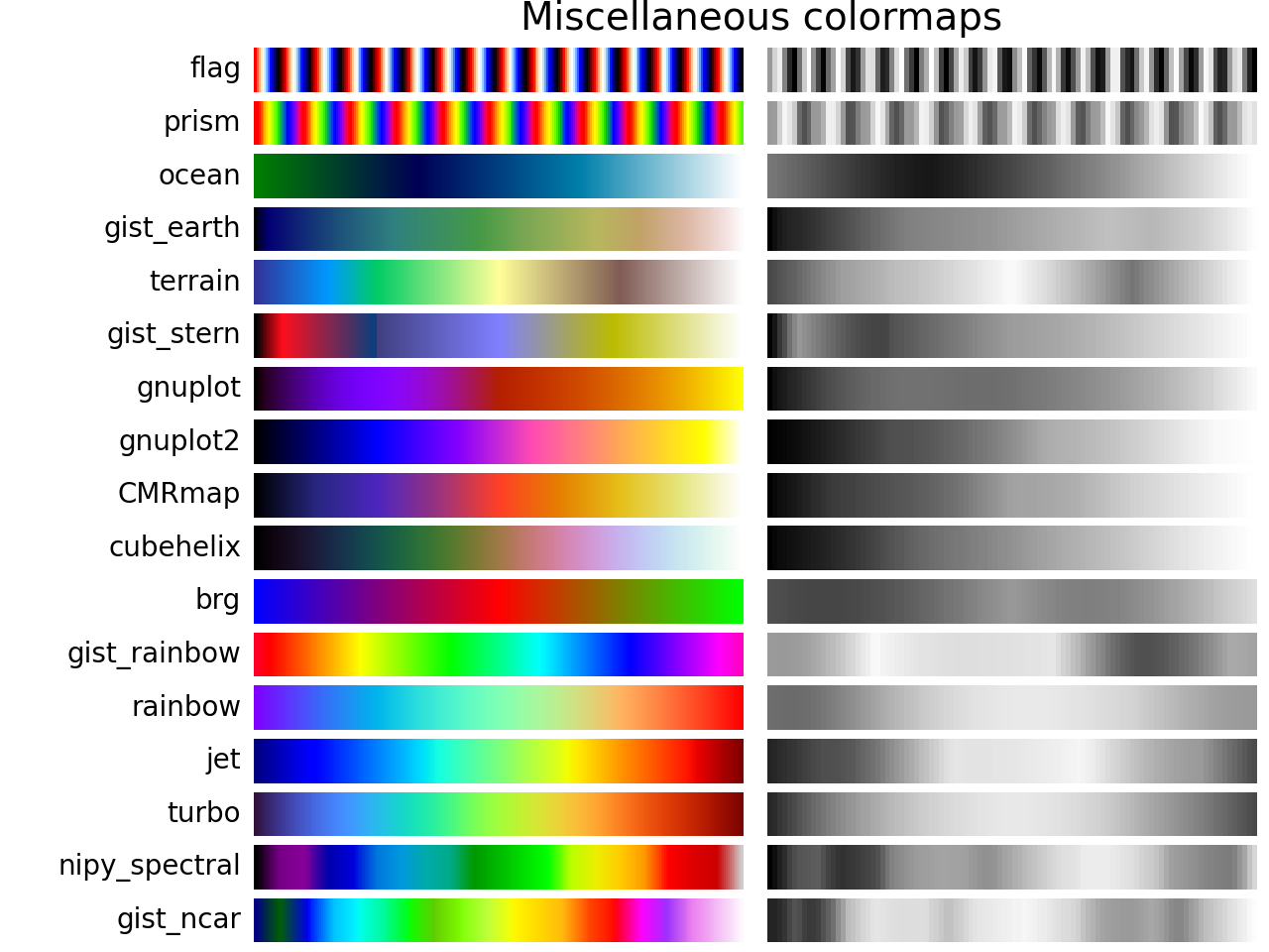 Choosing Colormaps in Matplotlib — Matplotlib 3.5.1 documentation