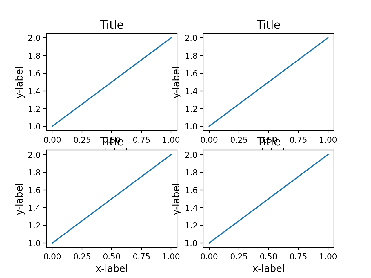 Python несколько графиков на одном рисунке