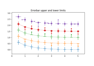 Including upper and lower limits in error bars