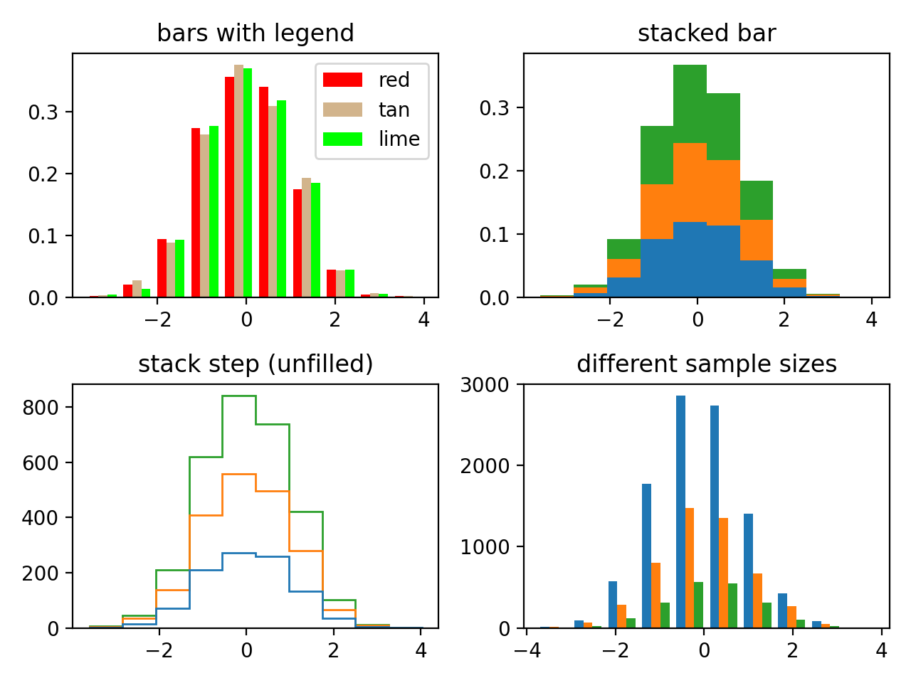 Групповые столбчатые диаграммы matplotlib