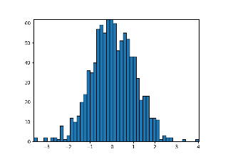 Building histograms using Rectangles and PolyCollections