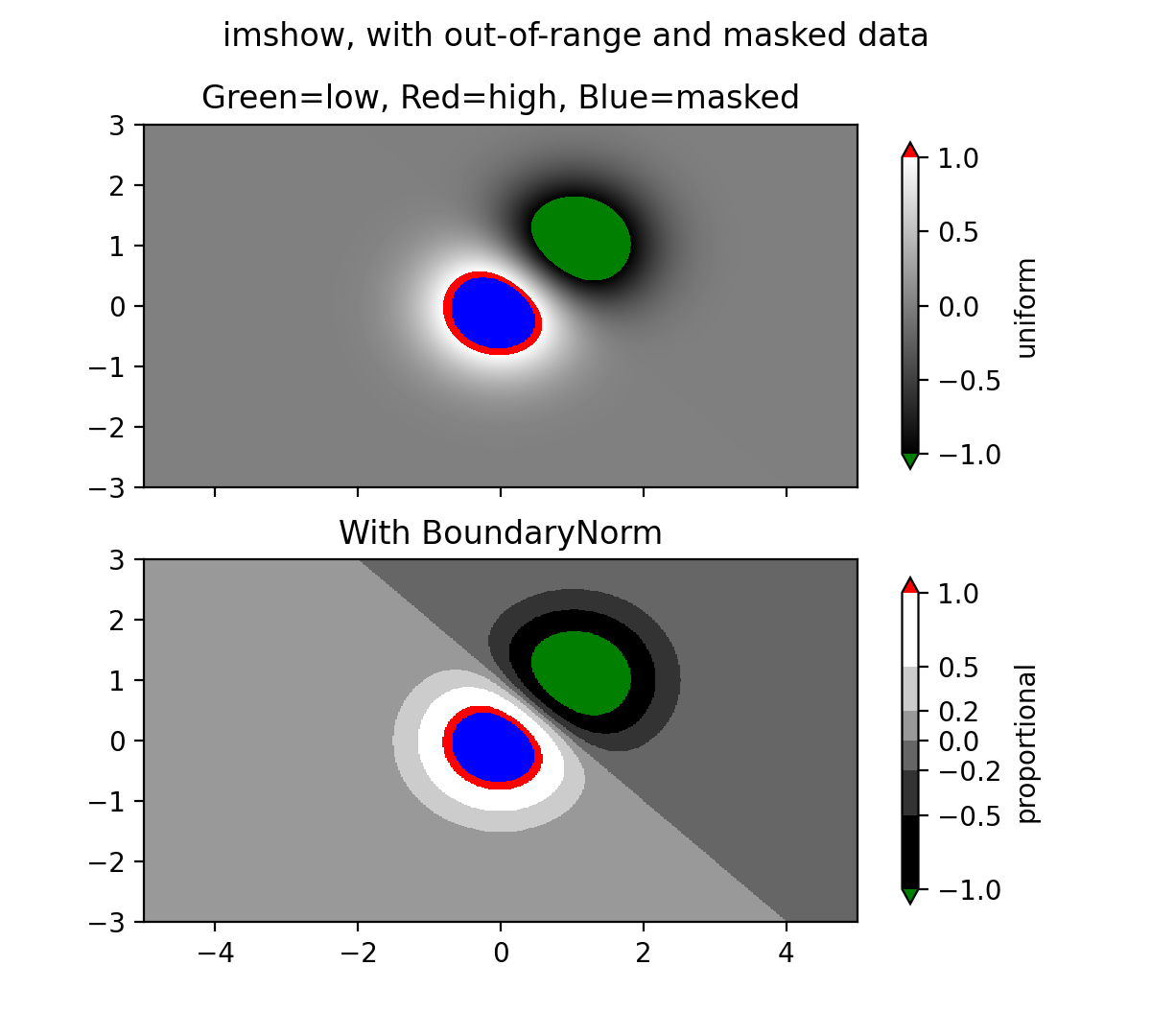 Masked array. Imshow. Matplotlib.pyplot.Suptitle. OPENCV Axes imshow. PLT imshow examples.