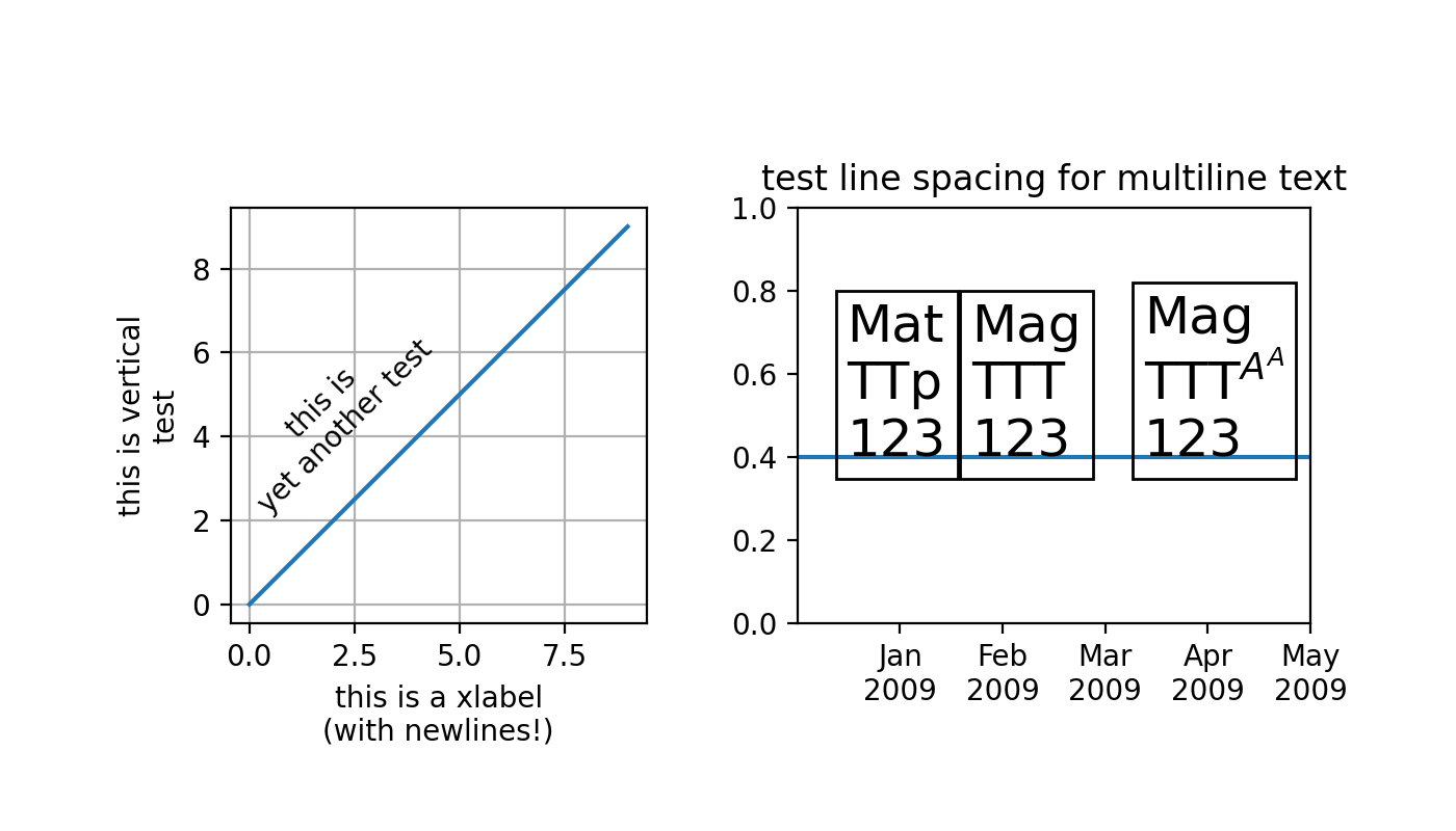 Multiline comment. Мультилайн CSF техника. Latex Multiline.