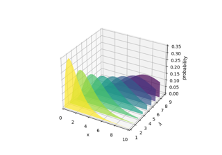 Generate polygons to fill under 3D line graph