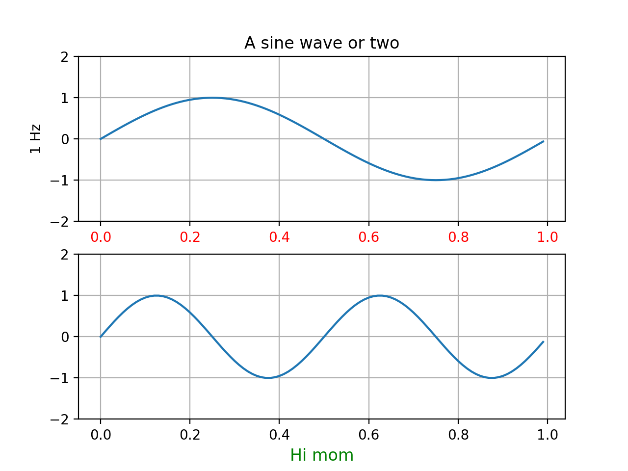 Matplotlib backends. Синусоида символ.