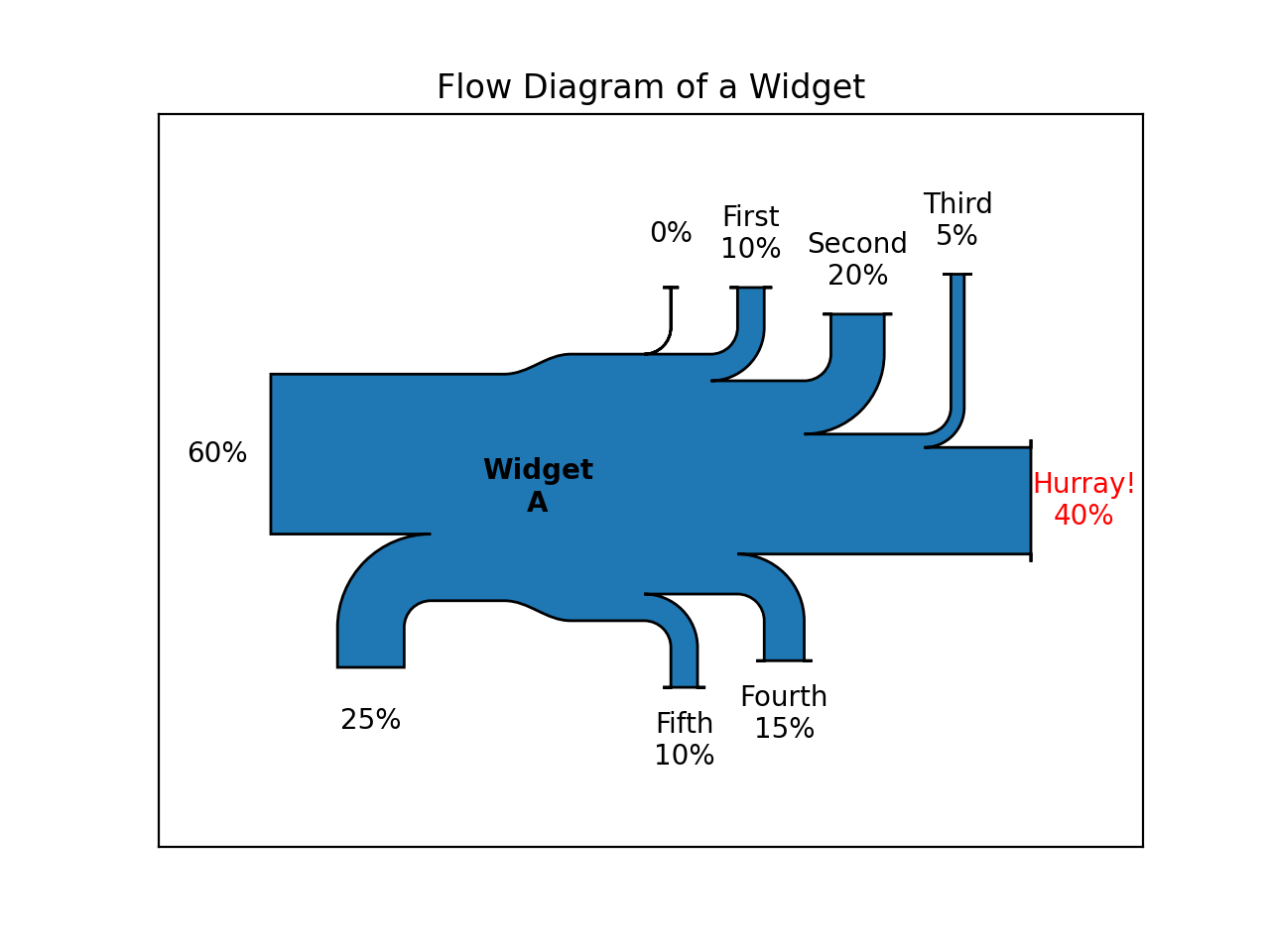 Sankey diagram