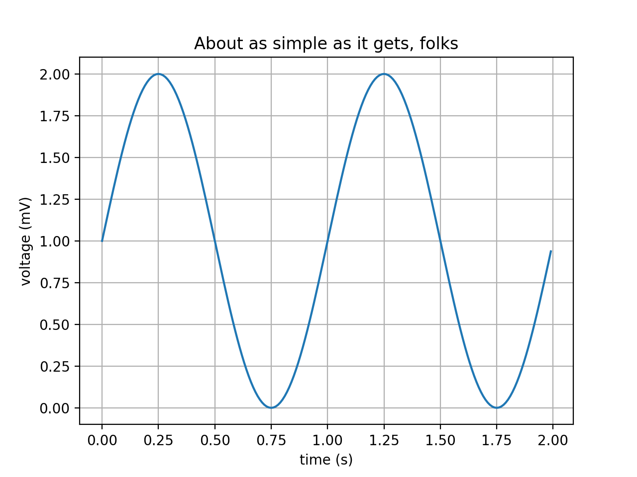 Matplotlib pyplot как установить. Matplotlib графики. Графики Python matplotlib. Matplotlib Python график. Графики библиотека matplotlib.