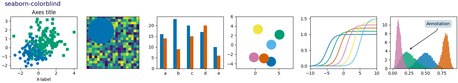 seaborn-colorblind, Axes title