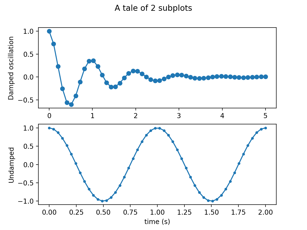 Arch python. Pyplot функции. Subplot в питоне. Plot Python несколько графиков. Python Plot 3 Графика.