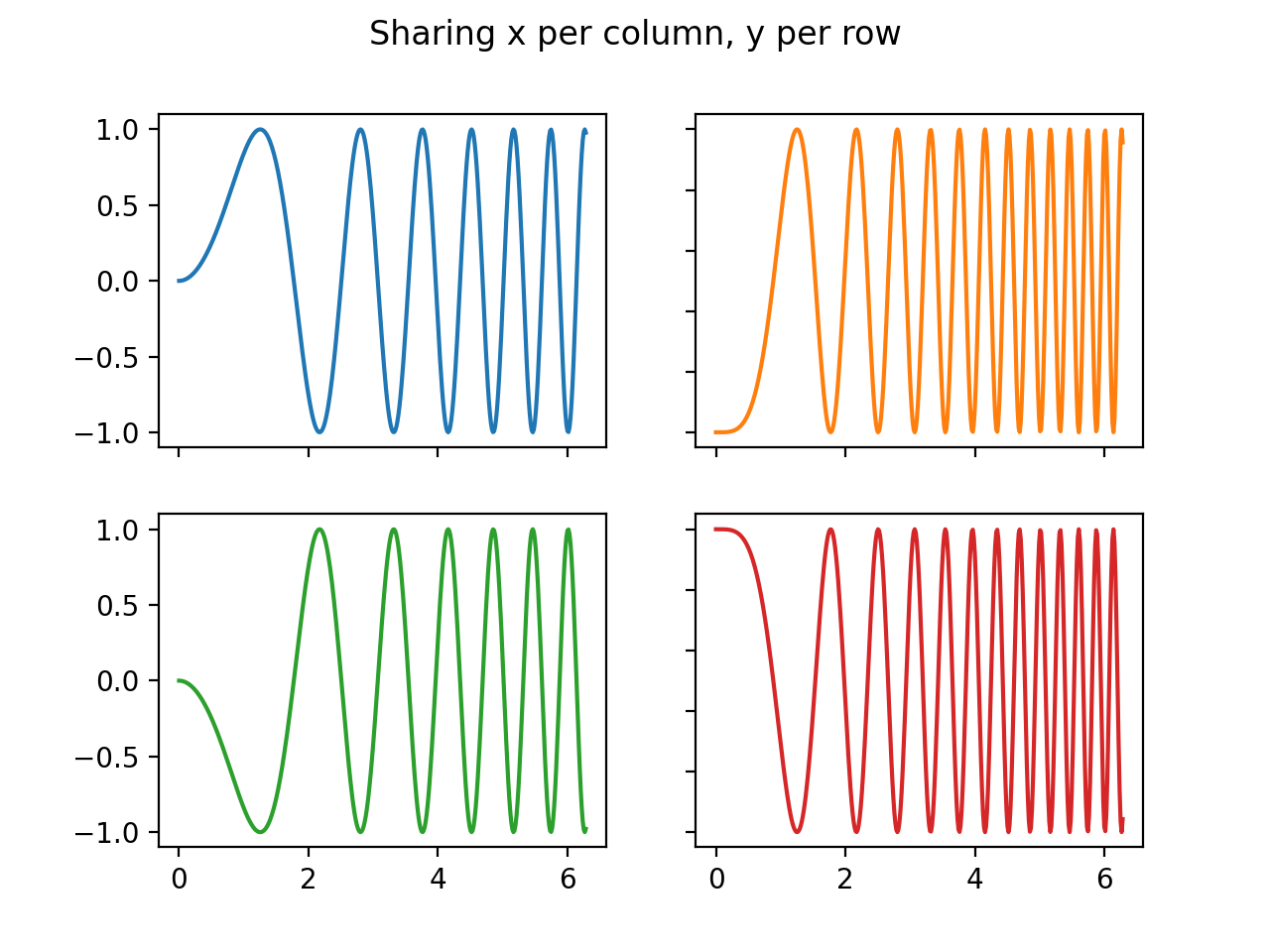 Figure subplot. Matplotlib subplots 3 Axis. Matplotlib subplots 3 Axes.