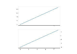 Set default y-axis tick labels on the right