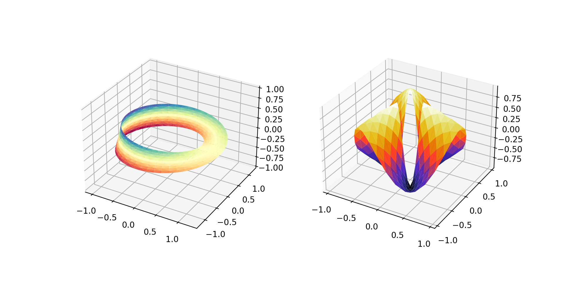 Matplotlib в файл. Matplotlib визуализация. Matplotlib 3d Plot. 3d визуализация matplotlib. Типы графиков matplotlib.