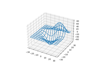 3D wireframe plot