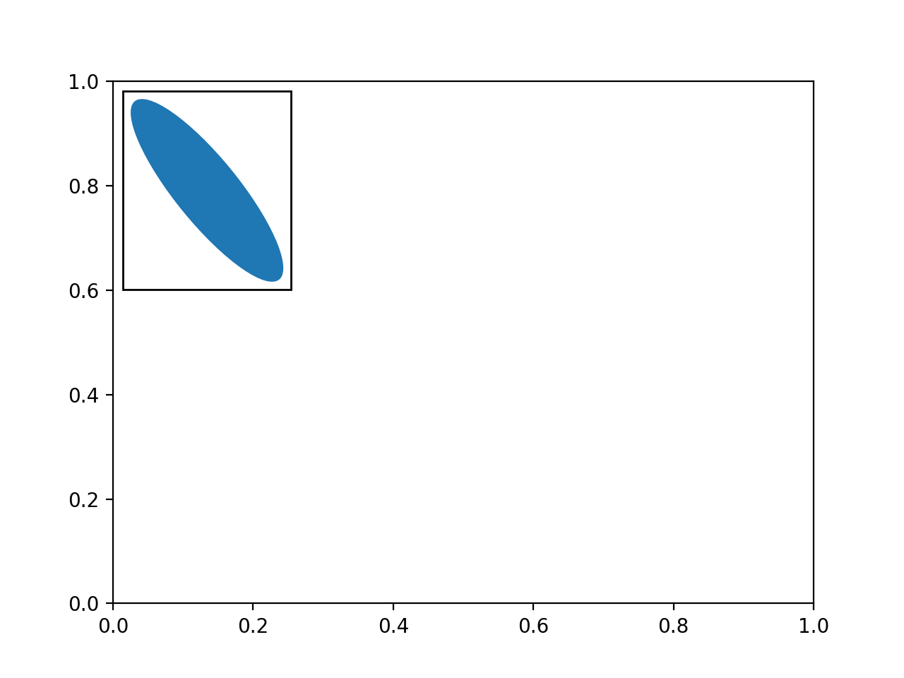 Annotations — Matplotlib 3.5.2 documentation