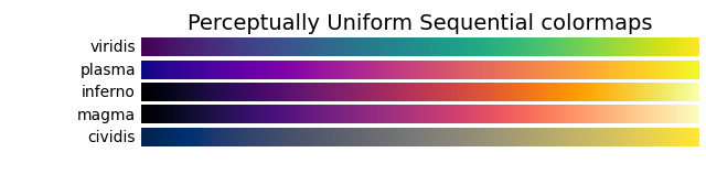 Perceptually Uniform Sequential colormaps