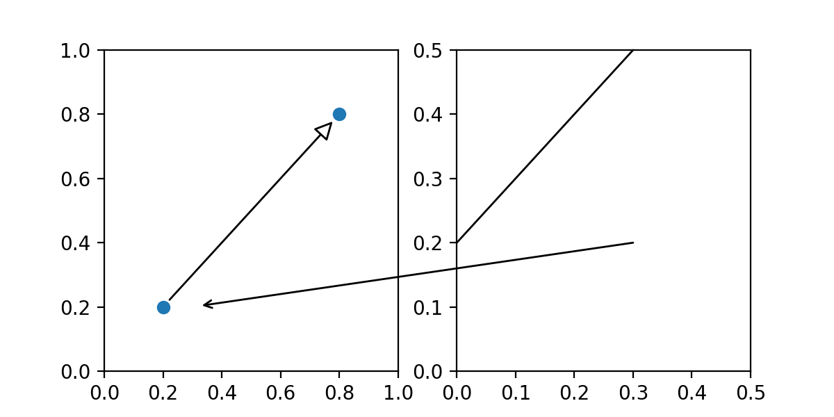 Connect Simple01 — Matplotlib 3.5.2 documentation