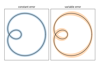 Curve with error band