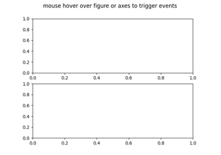Figure/Axes enter and leave events
