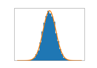 Frontpage histogram example