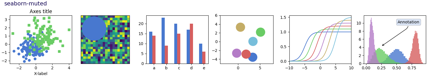 seaborn-muted, Axes title